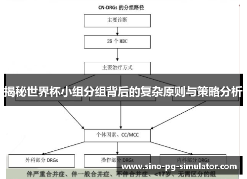 揭秘世界杯小组分组背后的复杂原则与策略分析