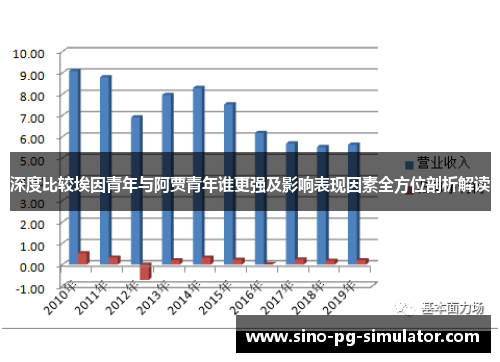 深度比较埃因青年与阿贾青年谁更强及影响表现因素全方位剖析解读