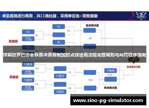 详解欧罗巴协会联赛决赛赛制加时点球适用流程完整规则与判罚程序指南