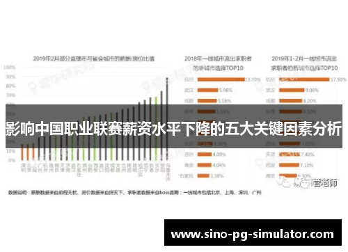 影响中国职业联赛薪资水平下降的五大关键因素分析