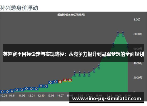 英超赛季目标设定与实现路径：从竞争力提升到冠军梦想的全面规划