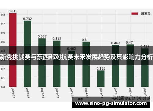 新秀挑战赛与东西部对抗赛未来发展趋势及其影响力分析 新秀挑战赛与东西部对抗赛未来发展趋势及其影响力分析